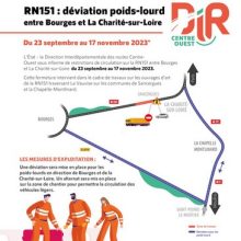 RN151 déviation poids-lourd entre Bourges et La Charité-sur-Loire